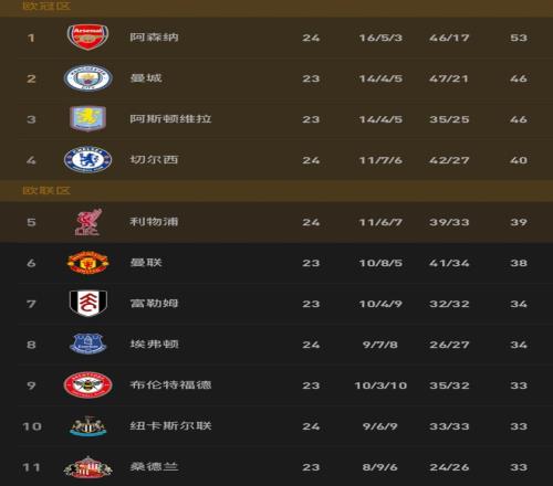 英超赛事分,哪支球队能,脱颖而出,神殿娱乐官网,神殿娱乐平台,神殿娱乐体育,神殿娱乐A超凡国际