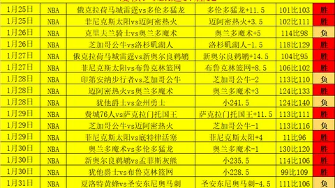 周六029葡超分析：阿马多拉对里斯本专家推荐